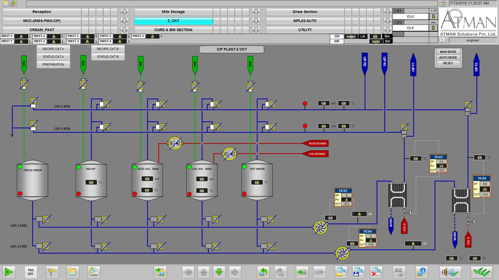 ATMAN SCADA screen — automated CIP system control