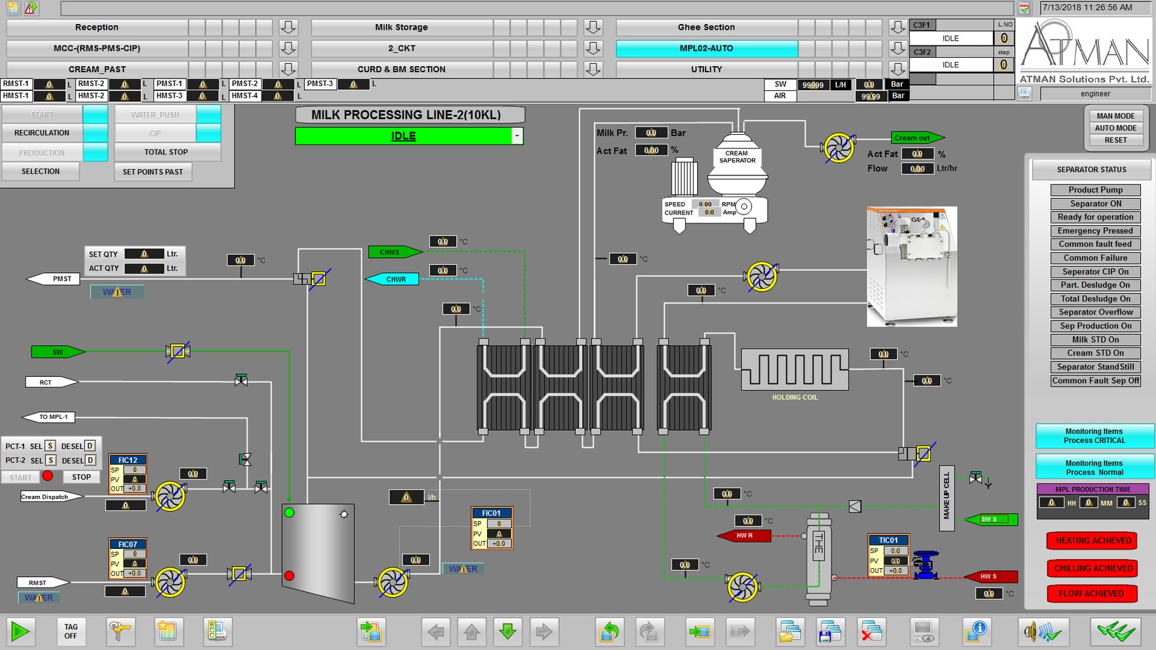 ATMAN SCADA screen — automated milk processing line control